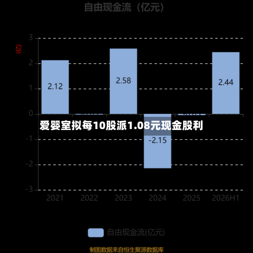 爱婴室拟每10股派1.08元现金股利-第2张图片