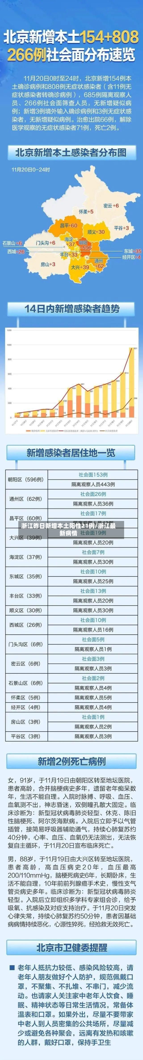 浙江昨日新增本土阳性21例/浙江最新病情