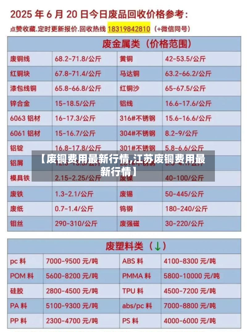 【废铜费用最新行情,江苏废铜费用最新行情】