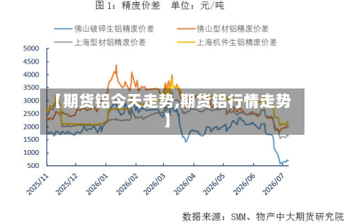 【期货铝今天走势,期货铝行情走势】