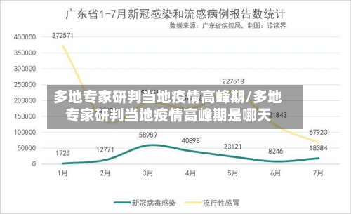 多地专家研判当地疫情高峰期/多地专家研判当地疫情高峰期是哪天
