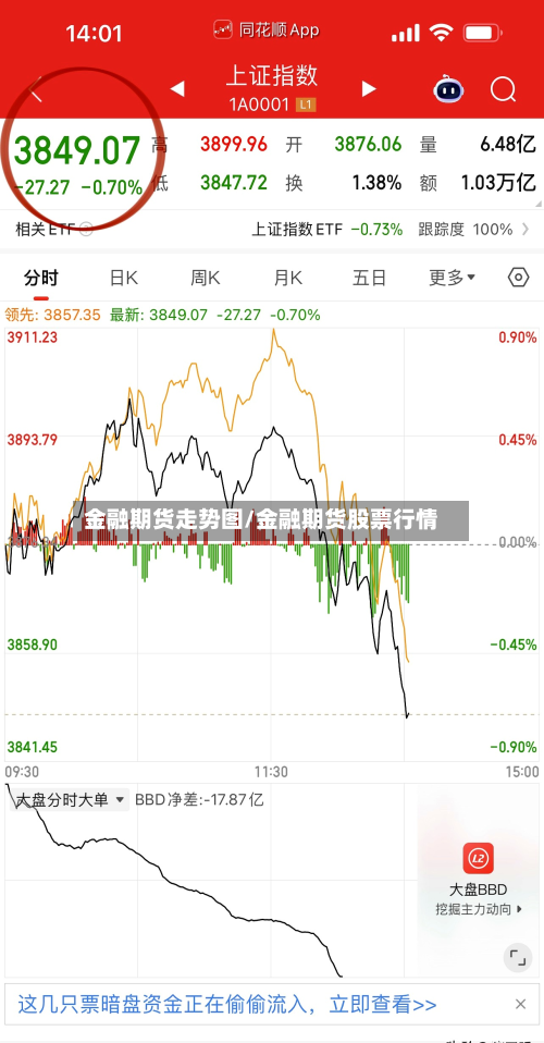 金融期货走势图/金融期货股票行情-第2张图片