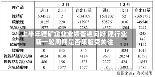 上半年锂矿企业业绩普遍向好 锂行业新一轮周期是否来临受关注