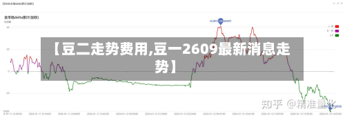 【豆二走势费用,豆一2609最新消息走势】-第2张图片