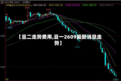 【豆二走势费用,豆一2609最新消息走势】-第3张图片