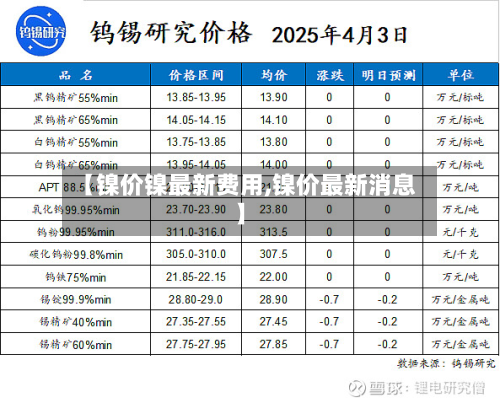 【镍价镍最新费用,镍价最新消息】-第3张图片