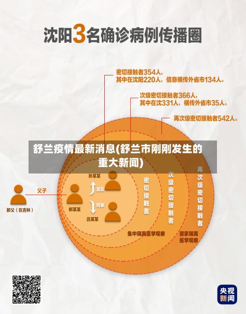 舒兰疫情最新消息(舒兰市刚刚发生的重大新闻)