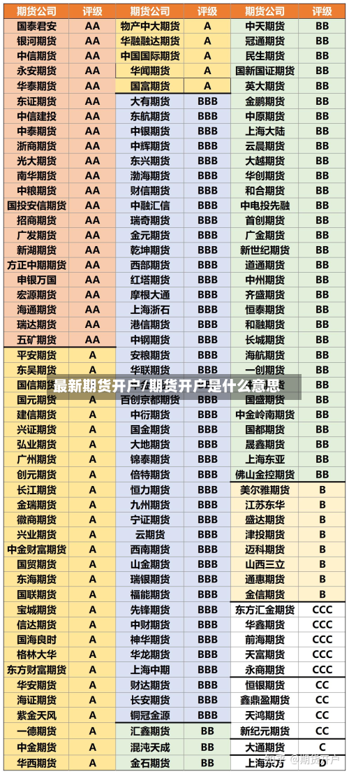 最新期货开户/期货开户是什么意思-第2张图片