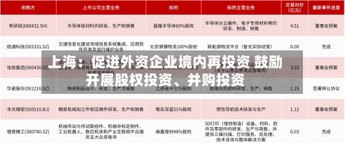 上海：促进外资企业境内再投资 鼓励开展股权投资、并购投资