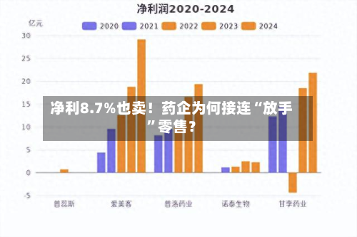 净利8.7%也卖!药企为何接连“放手”零售?-第2张图片
