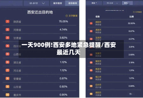 一天900例!西安多地紧急提醒/西安最近几天