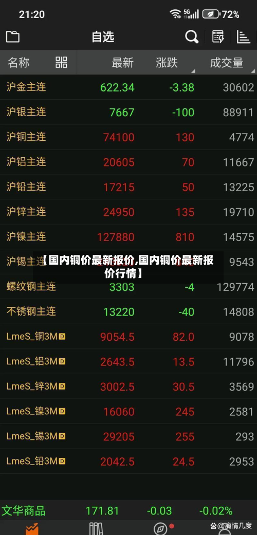 【国内铜价最新报价,国内铜价最新报价行情】