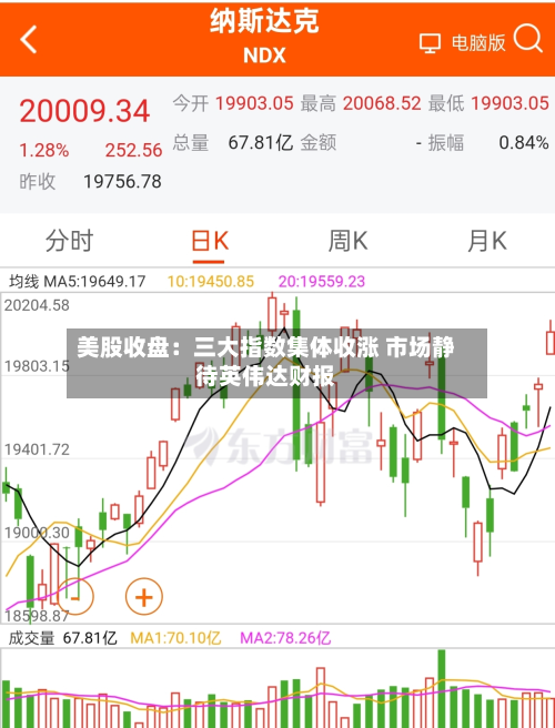 美股收盘：三大指数集体收涨 市场静待英伟达财报