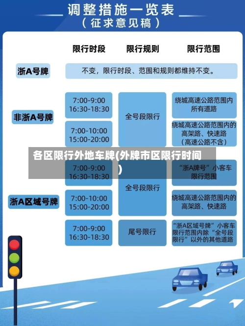 各区限行外地车牌(外牌市区限行时间)-第2张图片