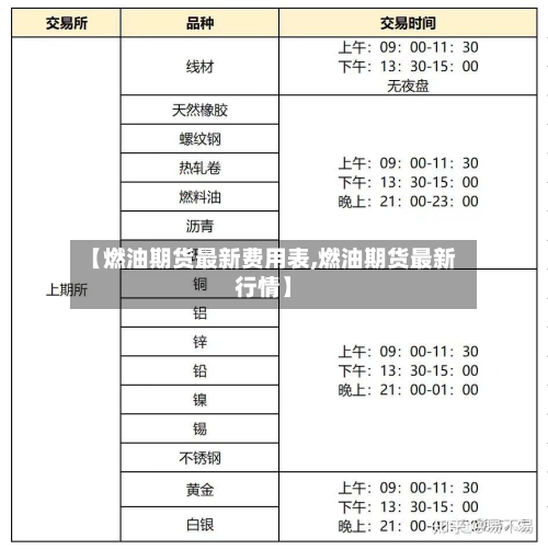 【燃油期货最新费用表,燃油期货最新行情】-第3张图片