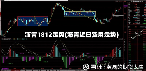 沥青1812走势(沥青近日费用走势)