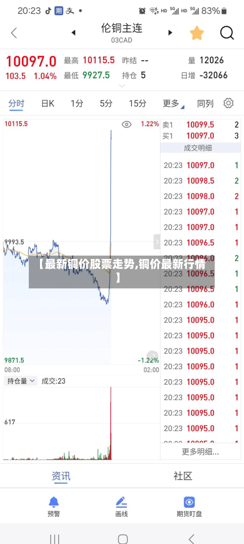 【最新铜价股票走势,铜价最新行情】