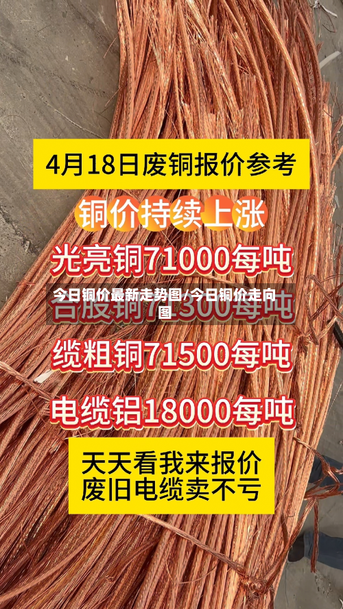 今日铜价最新走势图/今日铜价走向图