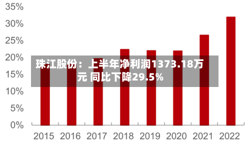 珠江股份:上半年净利润1373.18万元 同比下降29.5%-第3张图片