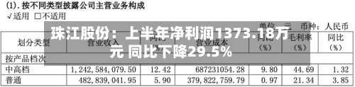 珠江股份:上半年净利润1373.18万元 同比下降29.5%-第2张图片