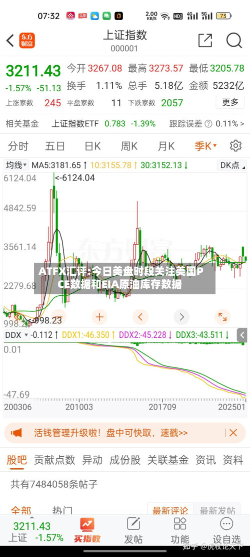 ATFX汇评:今日美盘时段关注美国PCE数据和EIA原油库存数据