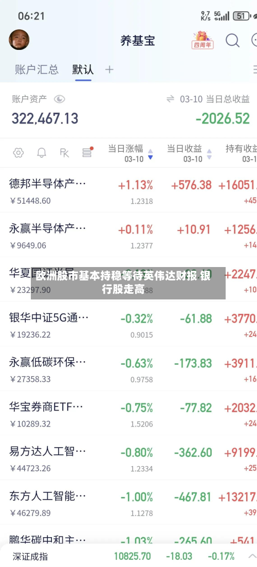 欧洲股市基本持稳等待英伟达财报 银行股走高
