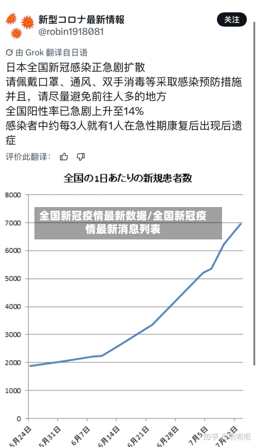 全国新冠疫情最新数据/全国新冠疫情最新消息列表