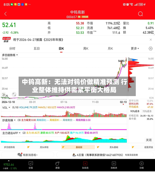 中钨高新:无法对钨价做精准预测 行业整体维持供需紧平衡大格局-第3张图片