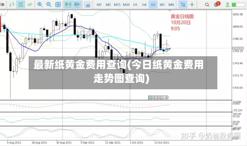 最新纸黄金费用查询(今日纸黄金费用走势图查询)-第1张图片
