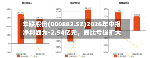 华联股份(000882.SZ)2026年中报净利润为-2.54亿元，同比亏损扩大