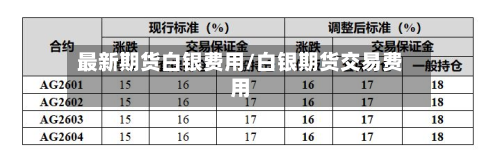 最新期货白银费用/白银期货交易费用-第3张图片