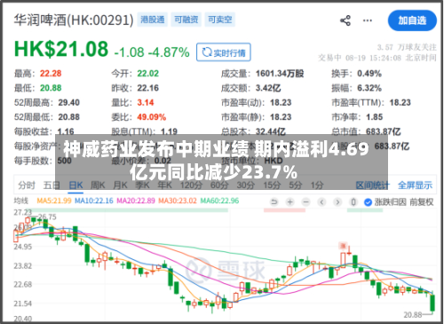 神威药业发布中期业绩 期内溢利4.69亿元同比减少23.7%-第1张图片