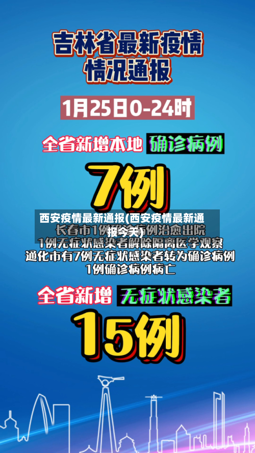 西安疫情最新通报(西安疫情最新通报今天)