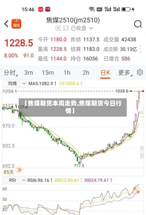 【焦煤期货本周走势,焦煤期货今日行情】-第2张图片