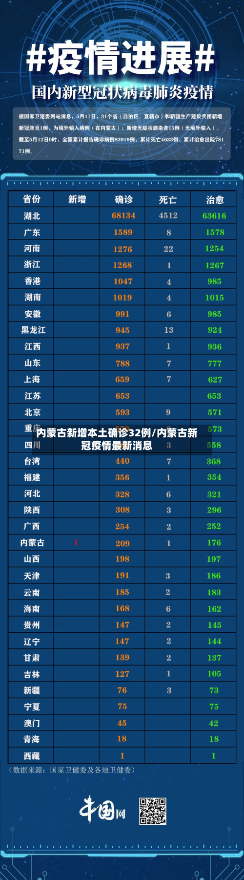 内蒙古新增本土确诊32例/内蒙古新冠疫情最新消息-第3张图片