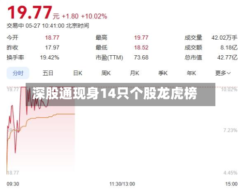 深股通现身14只个股龙虎榜-第2张图片