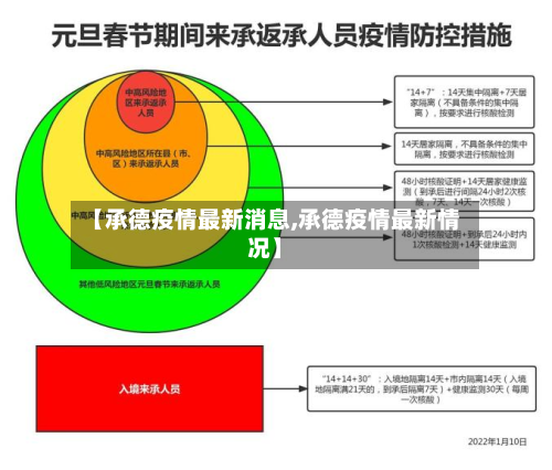 【承德疫情最新消息,承德疫情最新情况】-第2张图片
