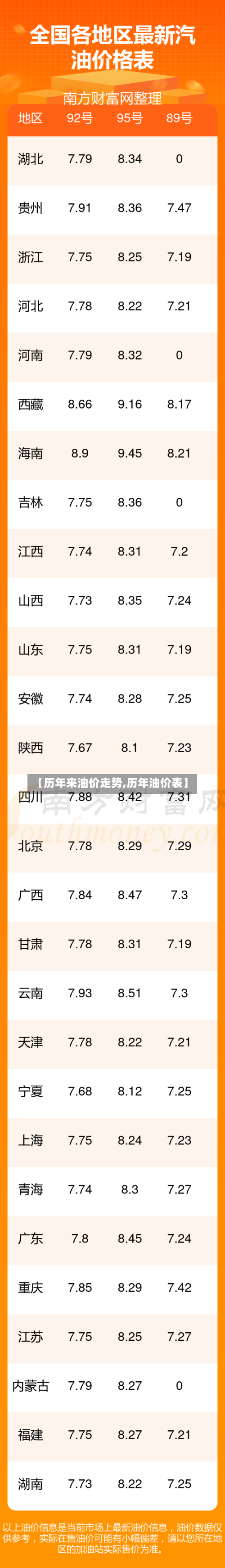 【历年来油价走势,历年油价表】