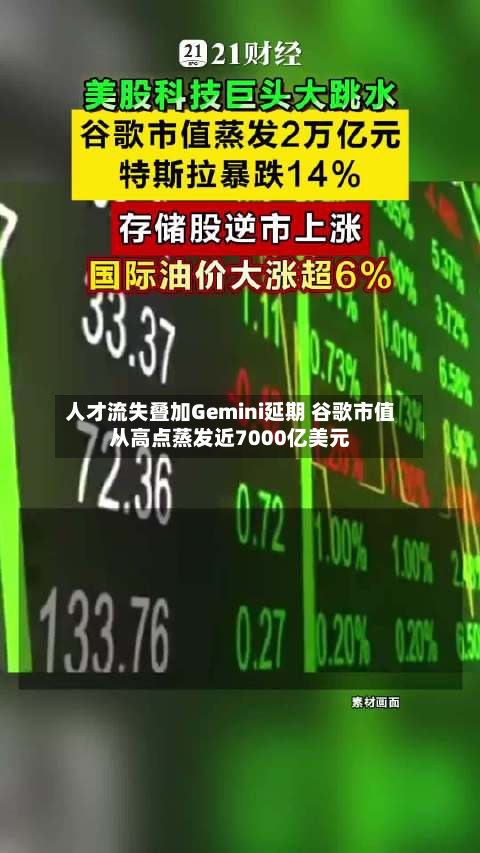 人才流失叠加Gemini延期 谷歌市值从高点蒸发近7000亿美元