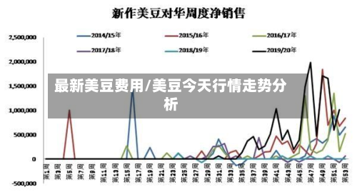 最新美豆费用/美豆今天行情走势分析-第2张图片