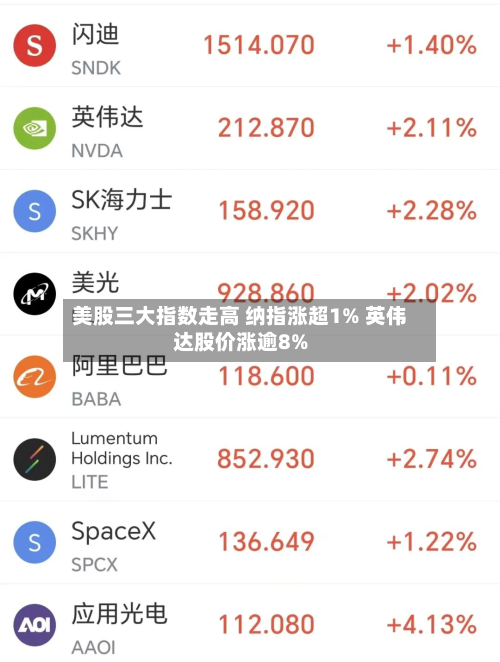 美股三大指数走高 纳指涨超1% 英伟达股价涨逾8%-第1张图片