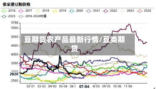 豆期货农产品最新行情/豆类期货