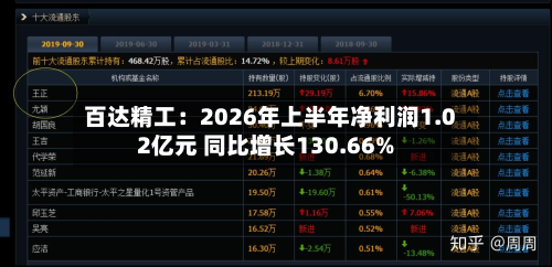 百达精工:2026年上半年净利润1.02亿元 同比增长130.66%-第2张图片