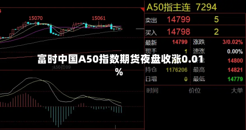富时中国A50指数期货夜盘收涨0.01%-第2张图片