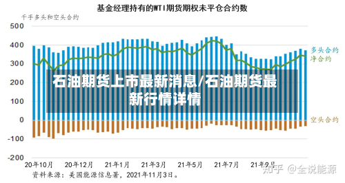 石油期货上市最新消息/石油期货最新行情详情