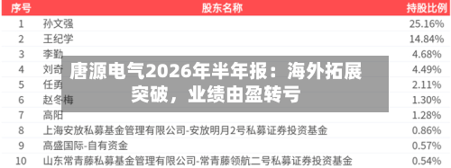 唐源电气2026年半年报：海外拓展突破，业绩由盈转亏