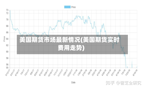 美国期货市场最新情况(美国期货实时费用走势)