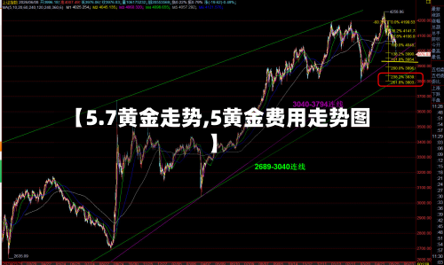 【5.7黄金走势,5黄金费用走势图】