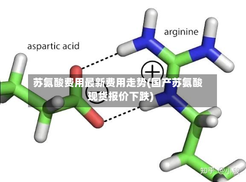 苏氨酸费用最新费用走势(国产苏氨酸现货报价下跌)