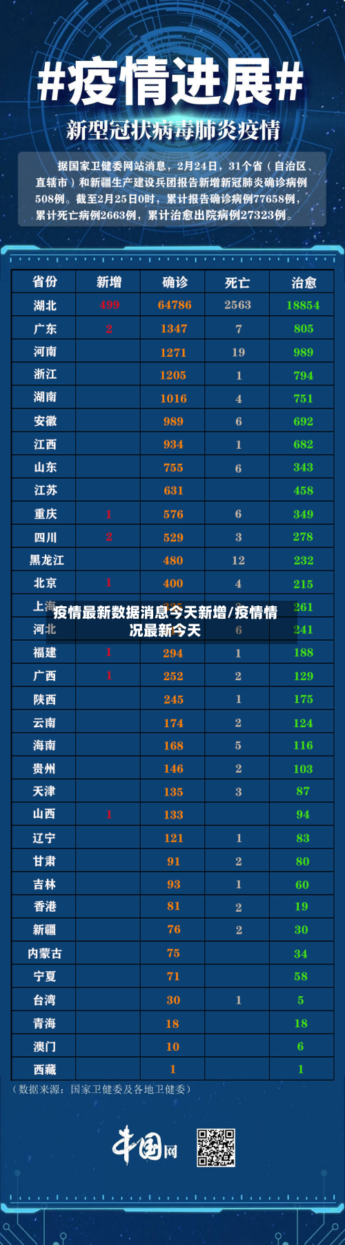 疫情最新数据消息今天新增/疫情情况最新今天-第2张图片
